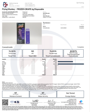 Southland Distribution