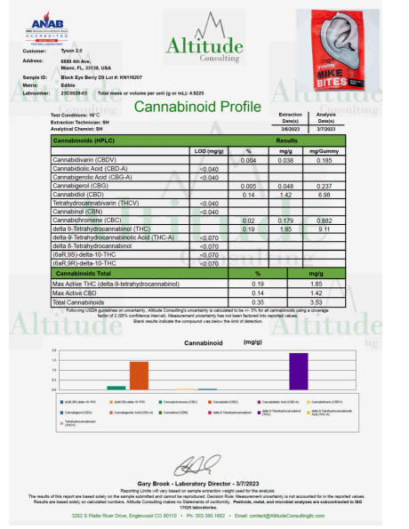 Tyson 2.0 Mike Bites Delta-9 Gummies – 200mg Pack | Balanced THC & CBD Edibles