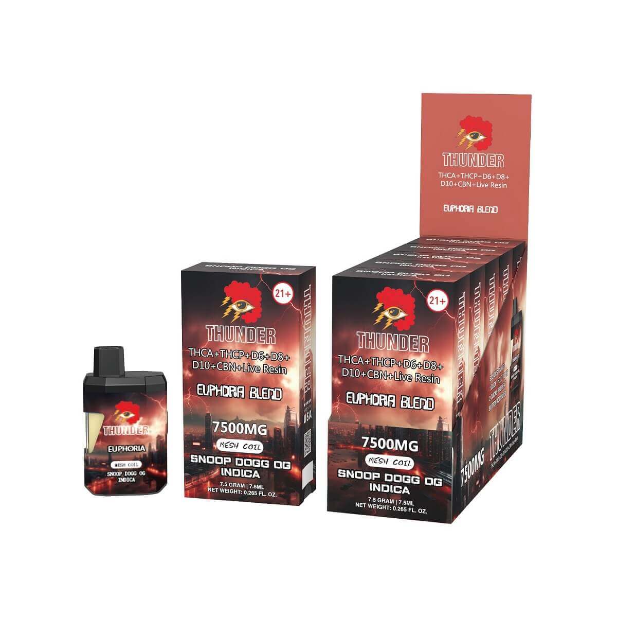 Southland Distribution
